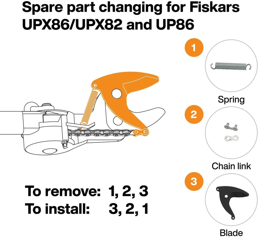 Fiskars Spare part set UP82, UP84, UP86